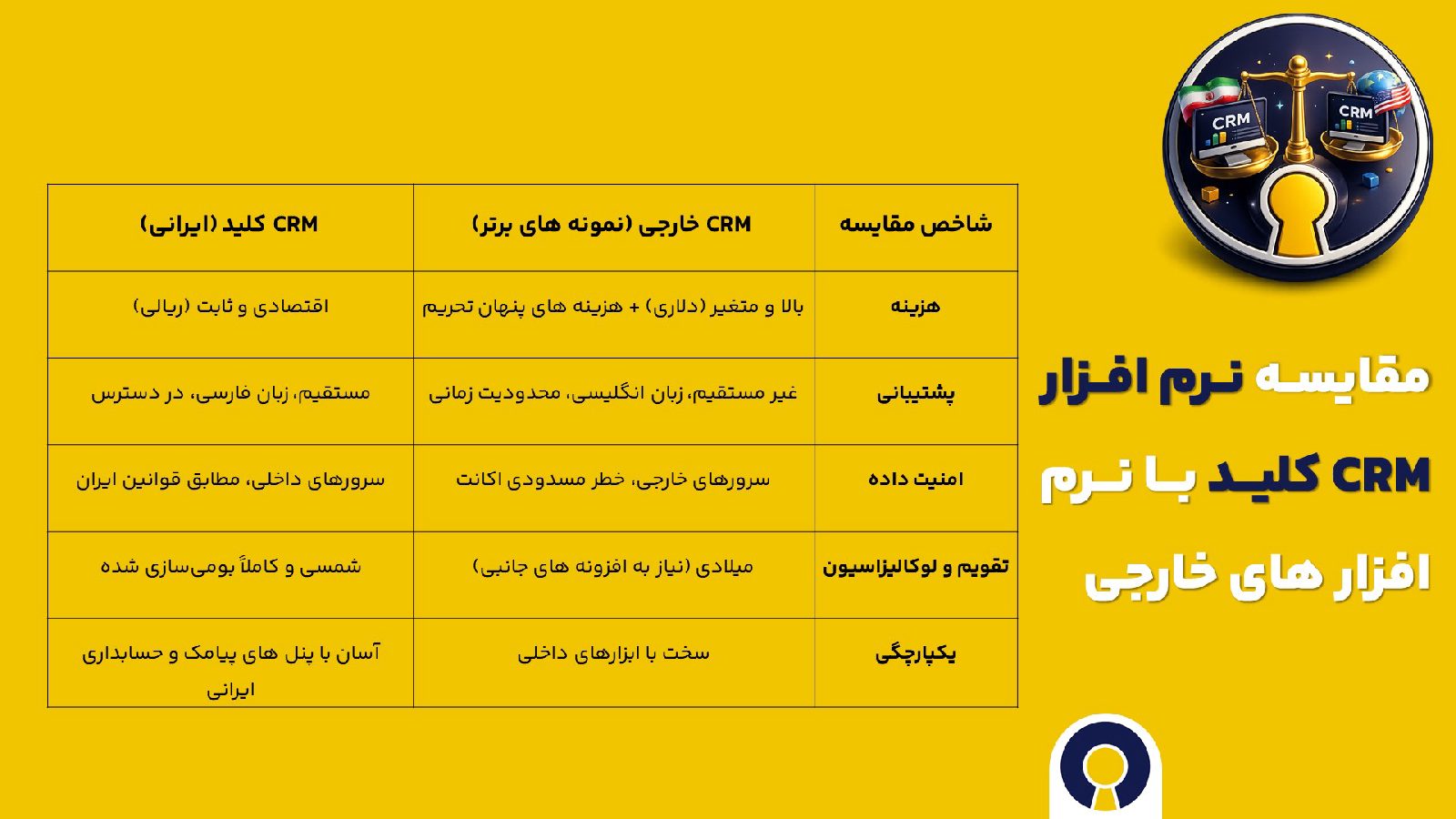 CRM ایرانی یا خارجی