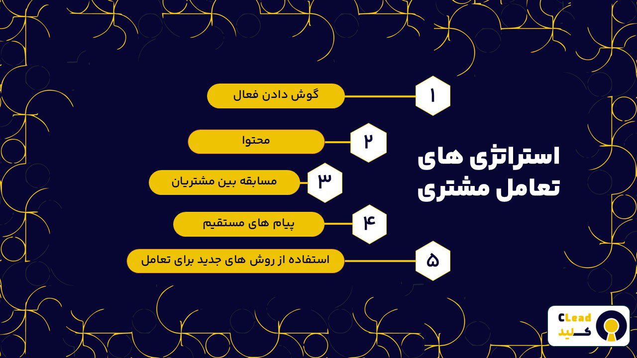 مدیریت رسانه در نرم افزار سی آر ام CRM | اهمیت مدیریت رسانه در نرم افزار سی آر ام