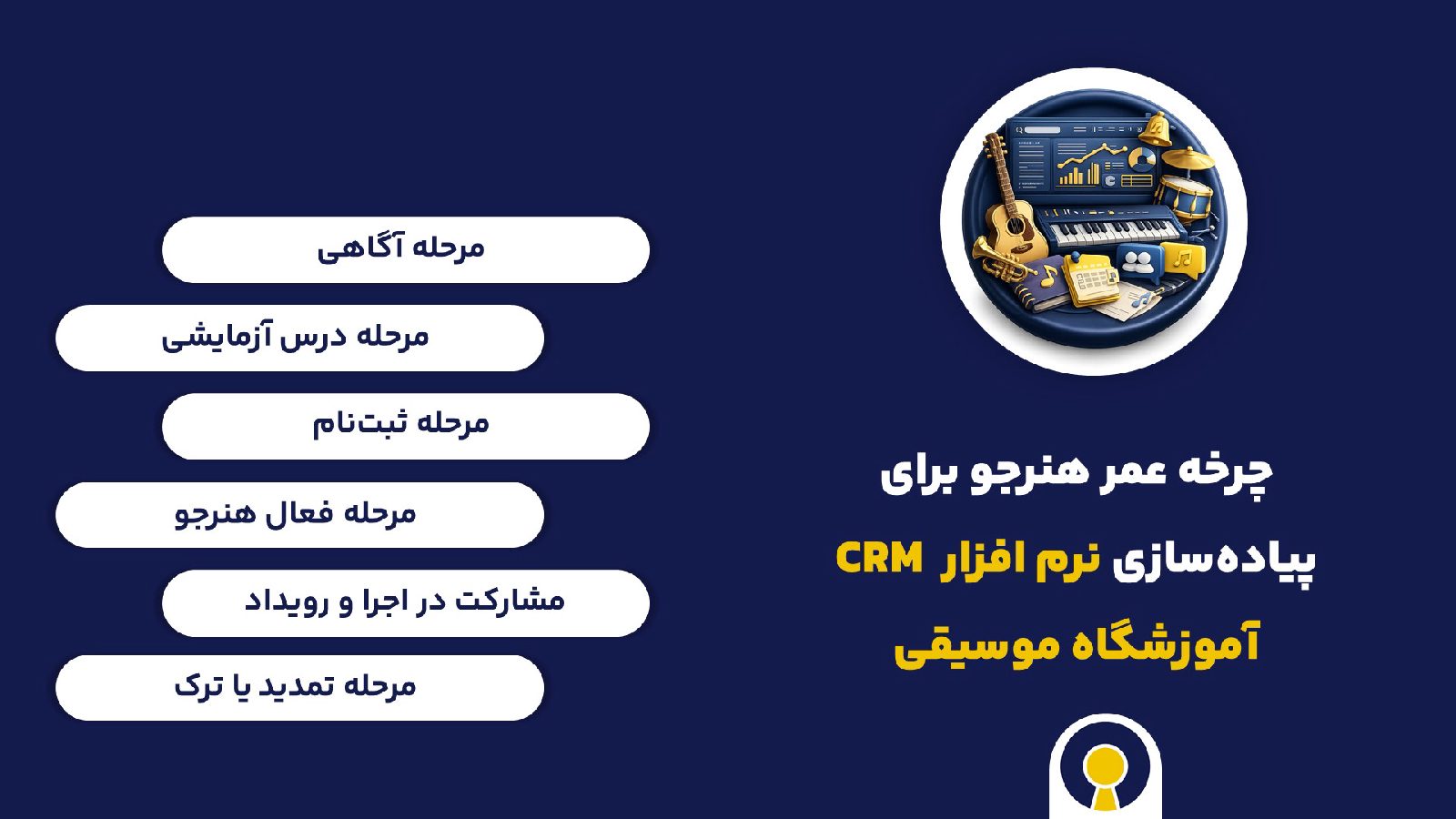 چرخه عمر هنرجو برای پیاده‌سازی نرم افزار crm آموزشگاه موسیقی